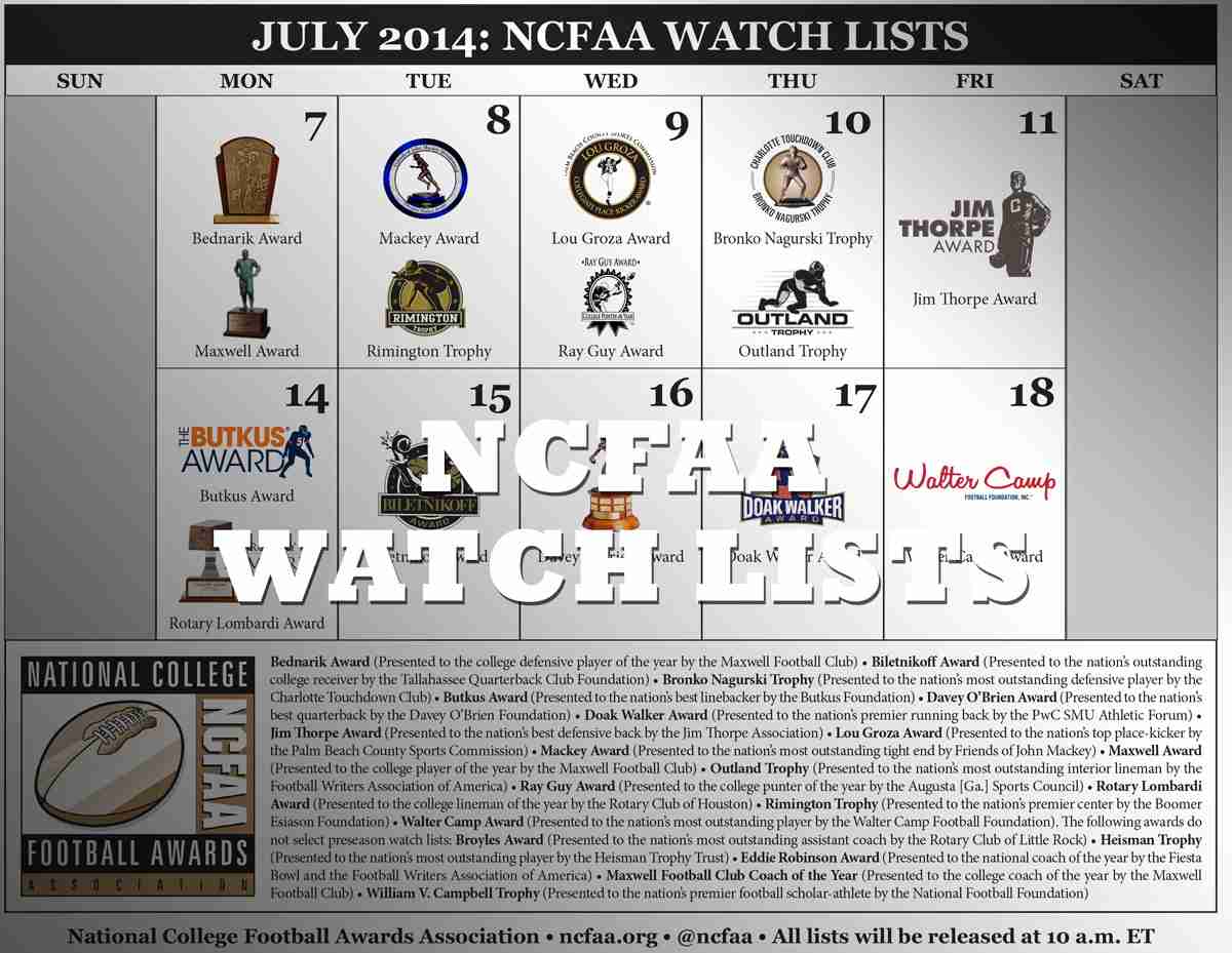 Three Rebels named to preseason Watch Lists