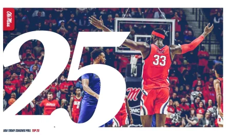 Ole Miss Men’s Basketball Earns Spot in USA Today Coaches Top-25 Poll